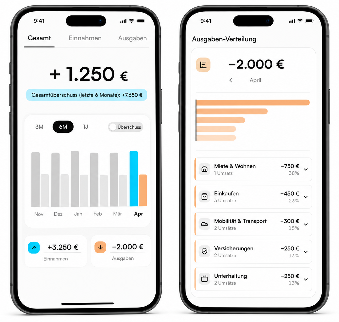 Zwei nobank-Ansichten auf dem iPhone: monatlicher Cashflow und Ausgaben nach Kategorien.
